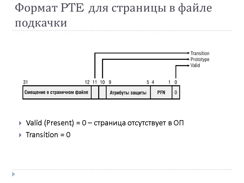 Формат PTE для страницы в файле подкачки Valid (Present) = 0 – страница отсутствует